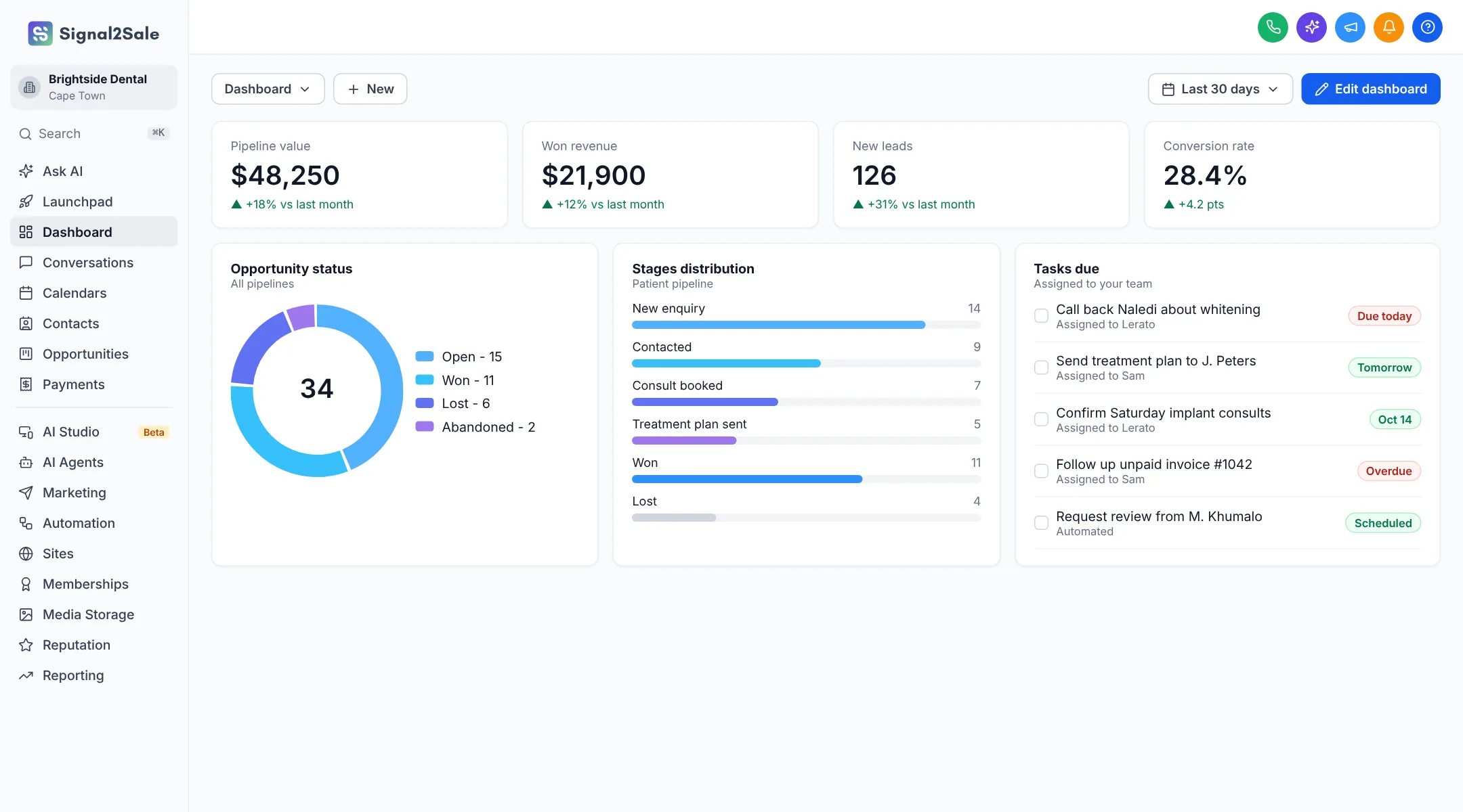 Signal2Sale dashboard showing pipeline value, won revenue, opportunity status and tasks due