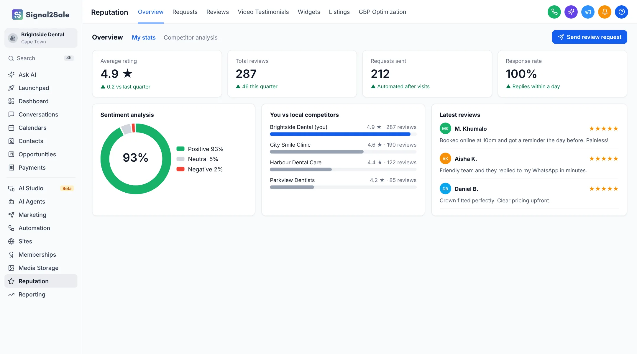 Signal2Sale reputation overview with average rating, sentiment analysis and competitor comparison